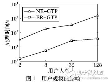 群體出行計(jì)劃查詢算法