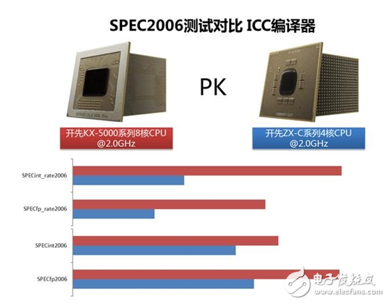 兆芯推國內(nèi)首款雙通道DDR4內(nèi)存CPU 全新國產(chǎn)自主X86處理器