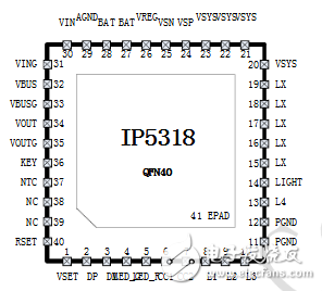 IP5318英集芯快充移動電源解決方案介紹