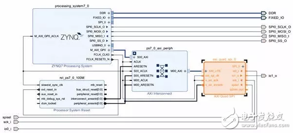 圖：最終的block diagram