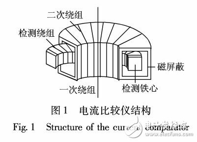 電流比較儀多層小氣隙磁屏蔽磁場的解析解