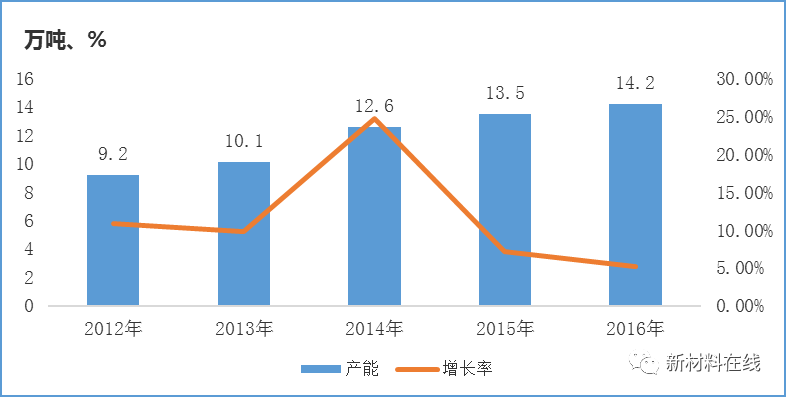 低成本、高性能、復(fù)合材料成型自動(dòng)化將是碳纖維行業(yè)的發(fā)展趨勢(shì)