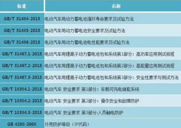 電池包殼體設計要求與選材