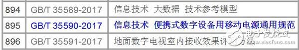 首部國家標(biāo)準(zhǔn)移動電源將于2018年7月1日正式實(shí)施