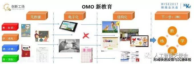 OMO時代的來臨的4要素詳細分析和舉例