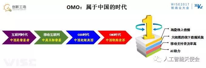 OMO時代的來臨的4要素詳細分析和舉例