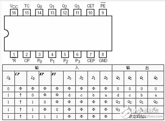 74ls161中文資料_74ls161計數(shù)器功能及其應(yīng)用