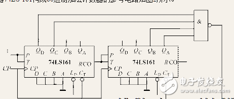 74ls161中文資料_74ls161計數(shù)器功能及其應(yīng)用