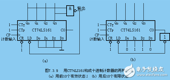 74ls161中文資料_74ls161計數(shù)器功能及其應用