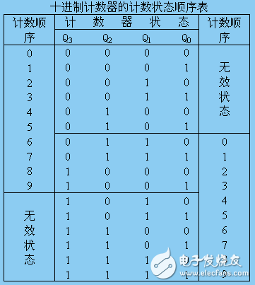 74ls161中文資料_74ls161計數(shù)器功能及其應用