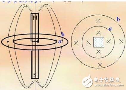 什么是楞次定律_楞次定律到底是什么意思_楞次定律的內(nèi)容及應(yīng)用步驟