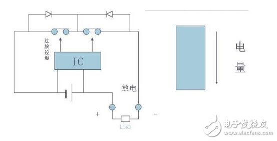 什么是鋰電池保護板_鋰電池保護板有什么用