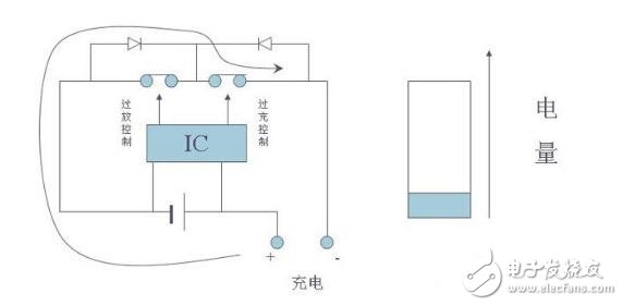 什么是鋰電池保護板_鋰電池保護板有什么用