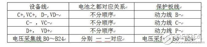 鋰電池保護板幾種接線方法介紹