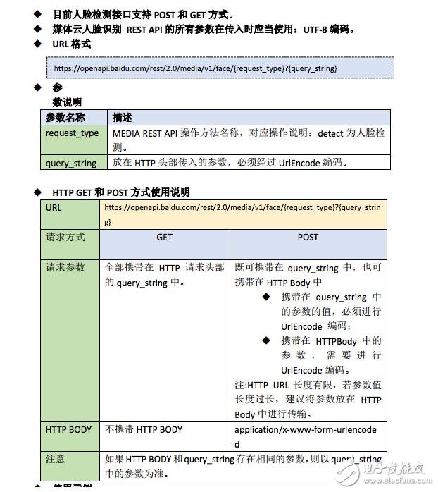 人臉識別幾種解決方案的對比