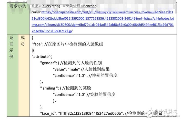 人臉識別幾種解決方案的對比