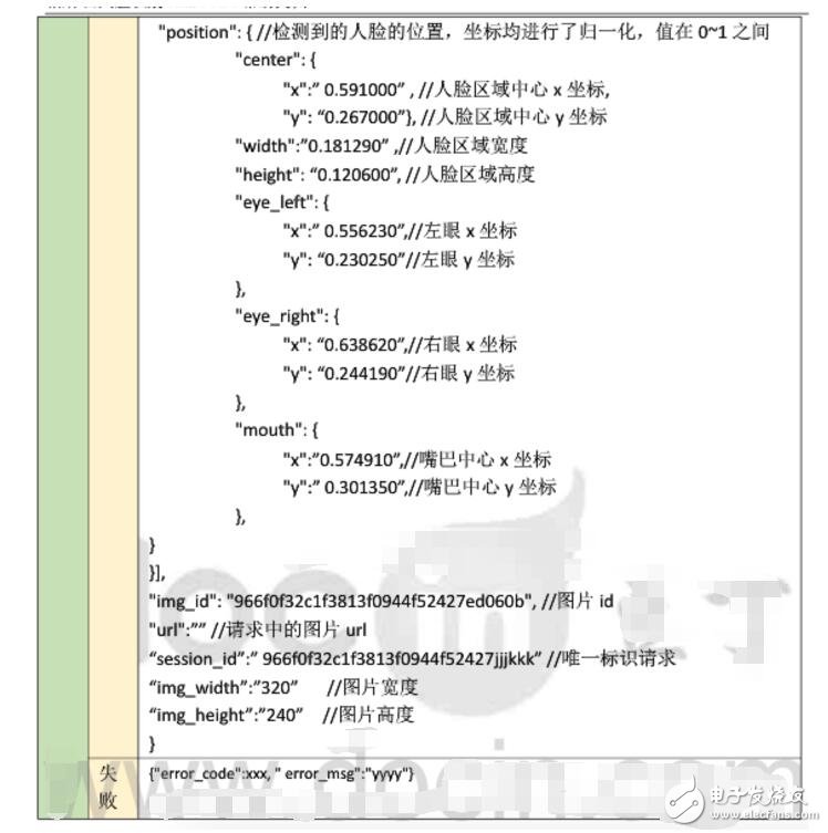 人臉識別幾種解決方案的對比