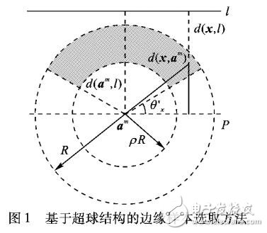 基于KKT和SVM算法的云架構入侵檢測系統