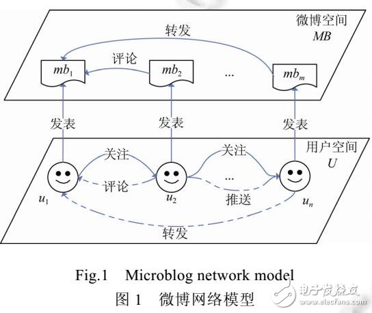 基于背景的用戶靜態興趣表示及挖掘方法