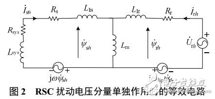 DFIG定子間諧波電流解析模型