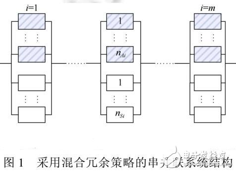 支持實時替換的混合冗余策略優化