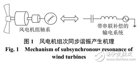 大規(guī)模風(fēng)電場(chǎng)并網(wǎng)系統(tǒng)次同步振蕩研究綜述