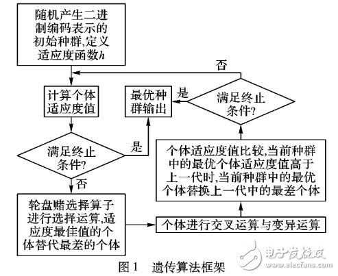 一種改進(jìn)的約簡(jiǎn)和診斷乳腺癌診斷決策方法