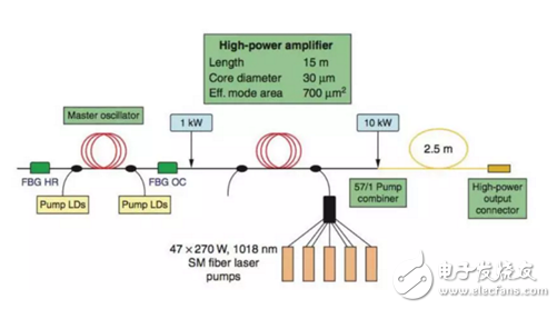 高功率光纖激光技術前景大好 千瓦級的突破促生繁榮市場