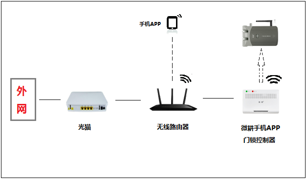 解決手機(jī)4G網(wǎng)絡(luò)不開門的方法解析