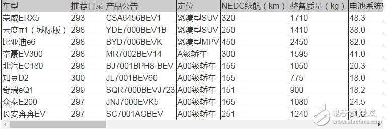 2018年新能源汽車能補(bǔ)貼多少_新能源汽車補(bǔ)貼新政策