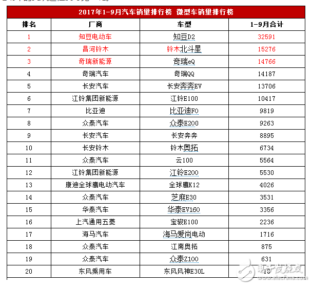 2018年新能源汽車能補(bǔ)貼多少_新能源汽車補(bǔ)貼新政策