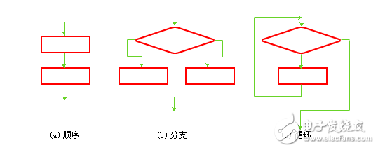 什么叫結(jié)構(gòu)化的算法_算法和結(jié)構(gòu)化數(shù)據(jù)初識(shí)