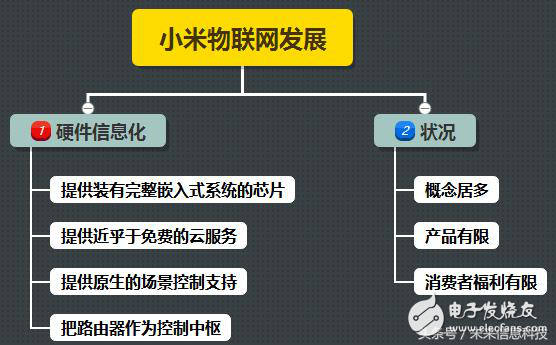 小米的智能硬件布局