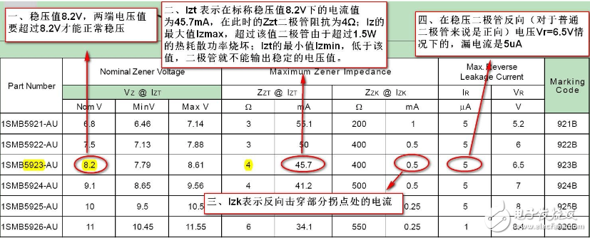 穩壓二極管是什么_教你讀穩壓二極管的規格書