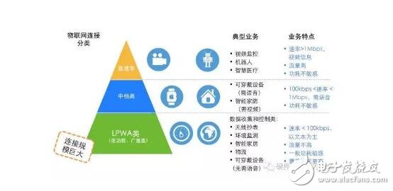 nb-iot網絡架構詳解