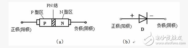 穩(wěn)壓二極管原理及使用_穩(wěn)壓二極管怎么使用（方法）