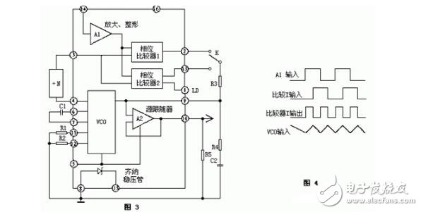 自制簡(jiǎn)易高頻感應(yīng)加熱