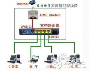 如何安裝無線路由器_安裝無線路由器的步驟和方法