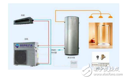 空氣能空調(diào)的工作原理詳解