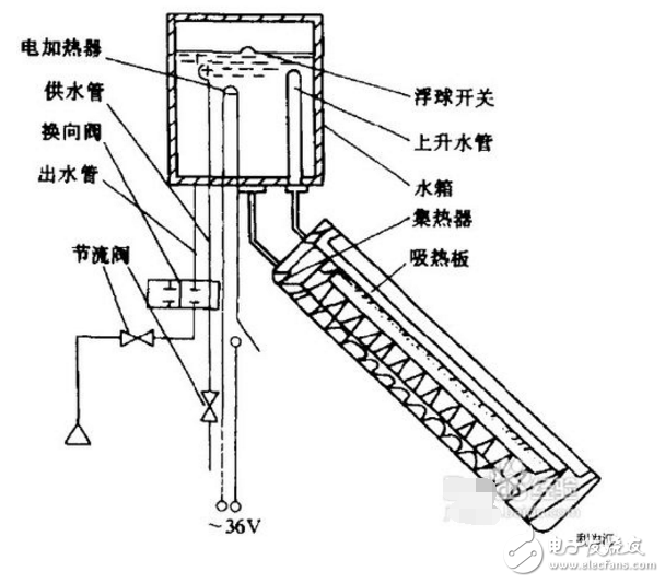 空氣能熱泵安裝方法圖解