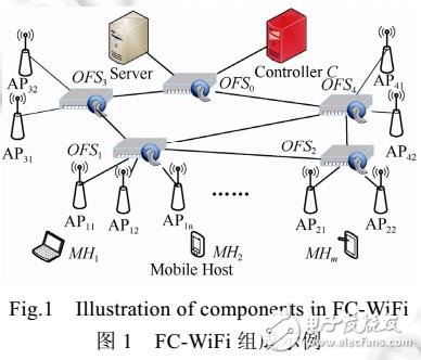 園區WiFi網下軟定義移動通信的設計與實現