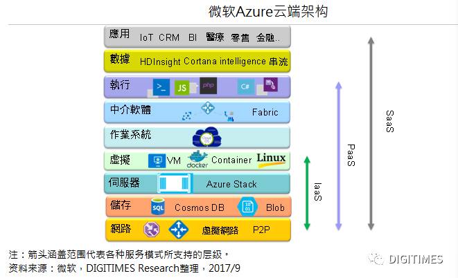 由微軟平臺(tái)為切入點(diǎn)，深入分析其在平臺(tái)技術(shù)上的布局并進(jìn)行對(duì)比