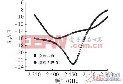 頂端加載和頂端無加載天線實際測量