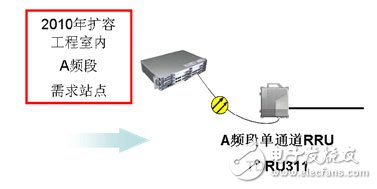  大唐移動實現LTE平滑演進組網方案