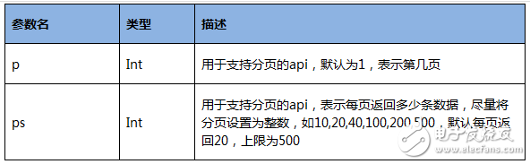 如何搭建API程序_框架api接口規范