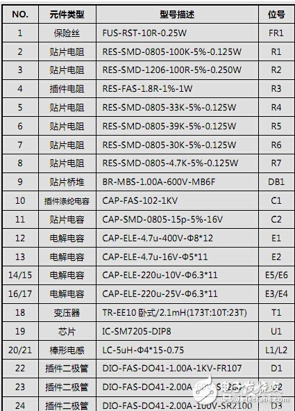 電磁爐的電源芯片_M7205電磁爐電源芯片方案分析