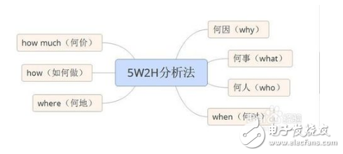 常用的數據分析方法有哪些