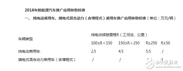 新能源電動汽車政策（2017）_新能源電動車補貼政策_新能源電動汽車新政策（2018）