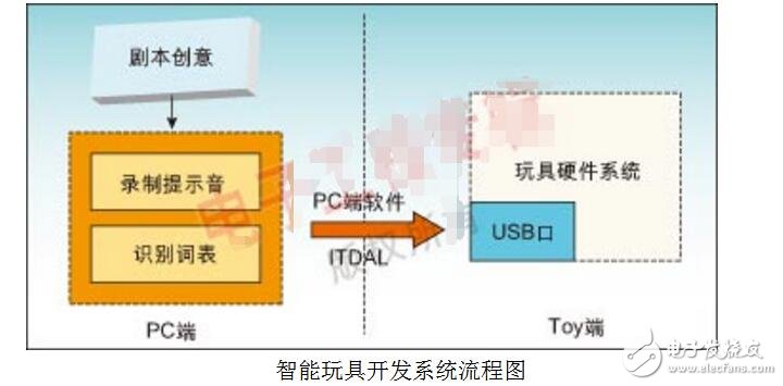 智能硬件開發的流程是怎樣的_智能硬件產品開發流程圖