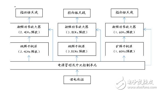 怎么干擾無人機_無人機干擾器原理